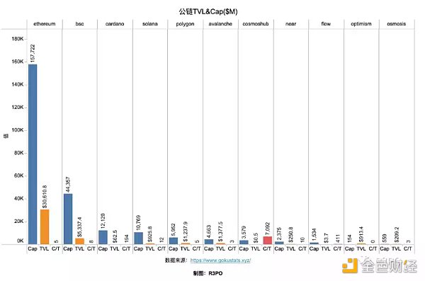 Cosmos模块化功能链 走向亿级用户的超级Dapp时代-第6张图片-芝麻交易所下载